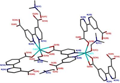 Synthesis and Characterization of 2D Metal-Organic Frameworks for Adsorption of Carbon Dioxide and Hydrogen